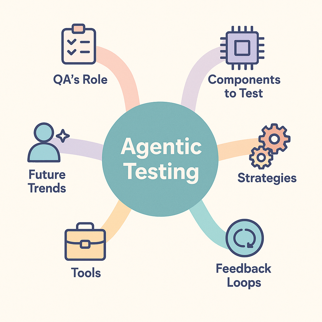QA in agenticAI